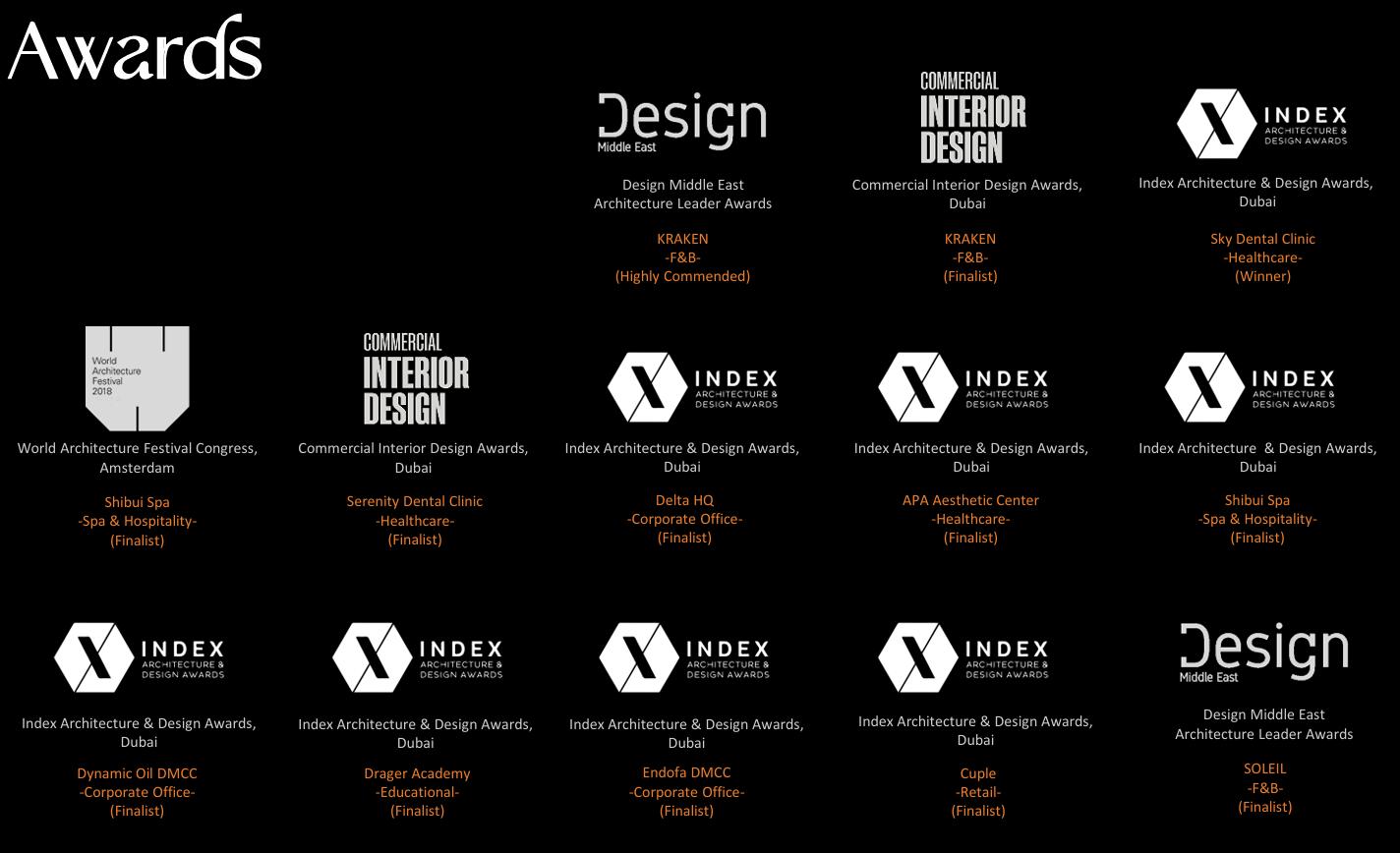 Expert interior design solutions across residential, commercial, and retail sectors